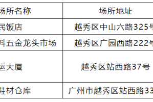 「番禺疫情最新情况」〃番禺市最新疫情动态