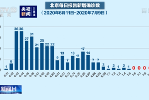 北京的疫情感染为什么从市场开始︰(北京疫情为什么控制得快)
