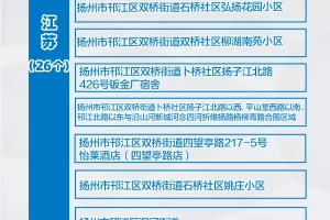 上海疫情风险区域划分.上海疫情风险区域划分查询