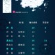 北京新增本土感染者21例︰(北京新增本土病例31例)