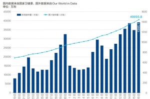 【本土感染激增4省份连续3天超500例/本土又增18例】
