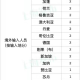 深圳新增6例本土确诊︰(深圳新增一例本土病例具体情况)