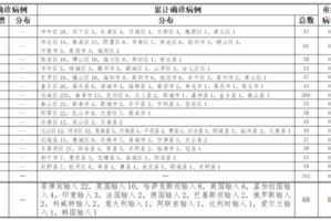 浙江疫情的最新情况︰(浙江疫情最新情况新增14例)