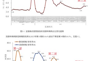 「上海发布最新疫情」〃上海发布疫情报告