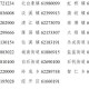 高速服务区现10例阳性.高速服务区有病毒吗
