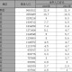 【上海疫情拐点/上海病情扩散】