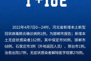 “31省新增本土68例” 31省新增本土确诊71例？
