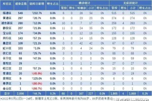 四川疫情最新情况〃四川疫情最新情况今天新增