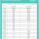 “重庆新增4例本土” 重庆新增2例本土 轨迹？
