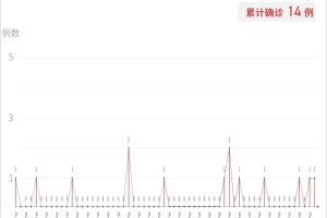 「深圳五和疫情」〃深圳五和确诊病例
