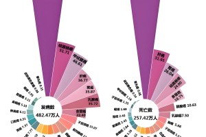 全国新增病例.全国新增病例排名
