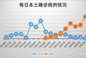 31省份新增本土36例〃31省份新增本土病例61例症状