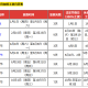 高速清明节免费几天2024〃2021高速路清明节免费几天