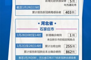 「黑龙江新增1例本土确诊」〃黑龙江新增1例确诊病例详情公布