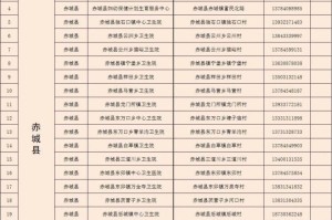 「河北肺炎疫情」〃河北肺炎疫情最新消息
