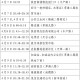 “西安新增11例本土确诊病例” 西安新增确诊病例13例？