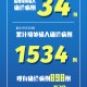 31省份新增15例.31省区市新增15例确诊