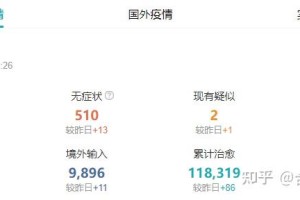 关于新疆新增22例确诊的信息