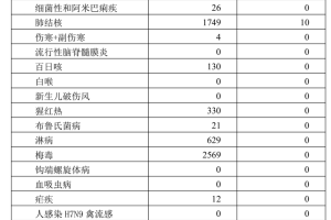 【31省新增本土1例/31省新增本土61例v】