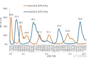 最新疫情最新消息数据,最新疫情最新消息数据