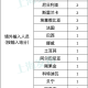 「上海疫情最新消息今天新增多少例」〃上海疫情最新2020今天