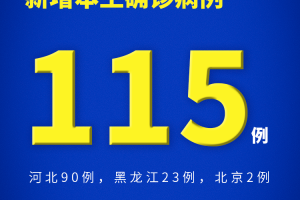 31省区市新增8例-31省区市新增80例确诊