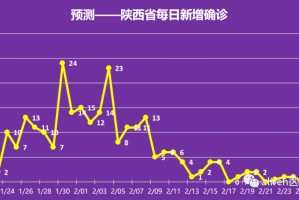 陕西疫情最新情况-陕西疫情最新情况最新消息今天
