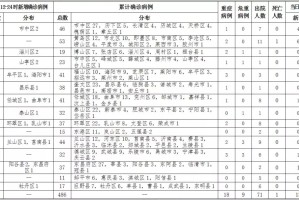 呼和浩特新增本土确诊11例.呼和浩特增1例确诊 上午已报2例