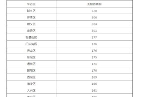 北京最新肺炎疫情,北京最新 疫情