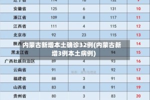 31省新增本土13例-31省新增本土61例v