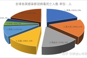 “美国删除疫情数据” 美国部分疫情数据从疾控中心网站删除？