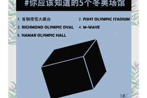 2022年冬奥会时间-2022年冬奥会时间地点是什么