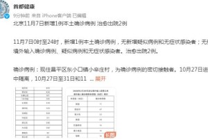 北京新增确诊〃北京新增确诊活动区域
