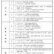 江苏高考时间2023年时间表︰(江苏高考时间2022)