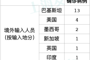 北京昨日新增18例本土确诊.北京昨日新增确诊病例轨迹