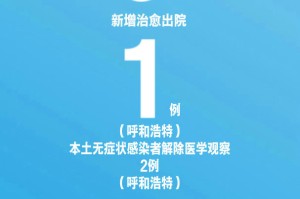 内蒙古新增本土确诊6例︰(内蒙古新增本土疑似病例)