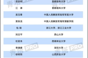 湖北新增.湖北新增11名院士,其中7名来自高校!