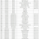 大连高风险地区2个,中风险地区31个,昨日新增60例本土病例,28人为庄河市...