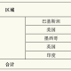 “上海昨日新增本土确诊29例” 昨天0至24时,上海共新增确诊病例15例？