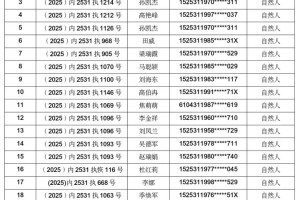 全国疫情中高风险地区名单最新.全国疫情中高风险地区名单最新819