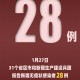 【31省新增确诊33例本土1例／31省新增确诊103例本土94例】
