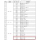 31省区市新增本土确诊6例.31省区市新增6 2例本土确诊