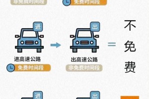 【2024春节高速公路免费时间/2022年春节高速公路免费时间】