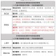 内蒙古昨日新增本土确诊34例︰(内蒙古新增2例本土病例行动轨迹)