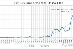 “上海疫情取得阶段性进展” 上海疫情形势可能更为严峻？