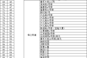 “辽宁省疫情最新消息” 辽宁省疫情情况疫情？