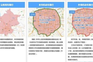 「北京限行尾号」〃北京限行尾号是多少