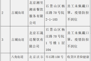 上海2人防疫不力被问责︰(上海防疫通报)