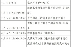 「陕西新增10例本土确诊病例」〃陕西新增1例本土确诊病例具体情况