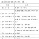 「陕西新增10例本土确诊病例」〃陕西新增1例本土确诊病例具体情况